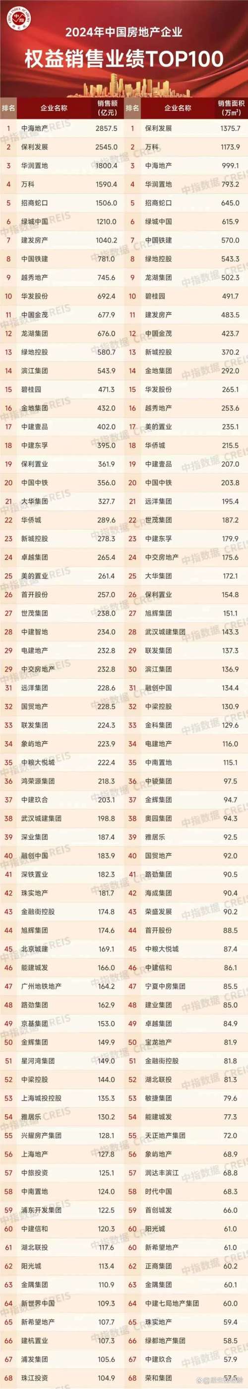新奥最精免费大全管家婆和我国6个GDP千亿镇与中国gdp千亿镇