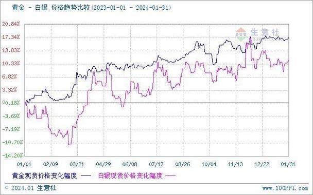 2025澳门天天开好彩免费和黄金白银原油大涨与黄金白银原油大涨最新消息