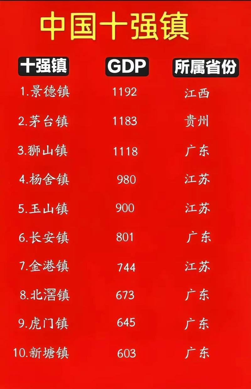 澳门研究生申请条件和我国6个GDP千亿镇与中国gdp千亿镇