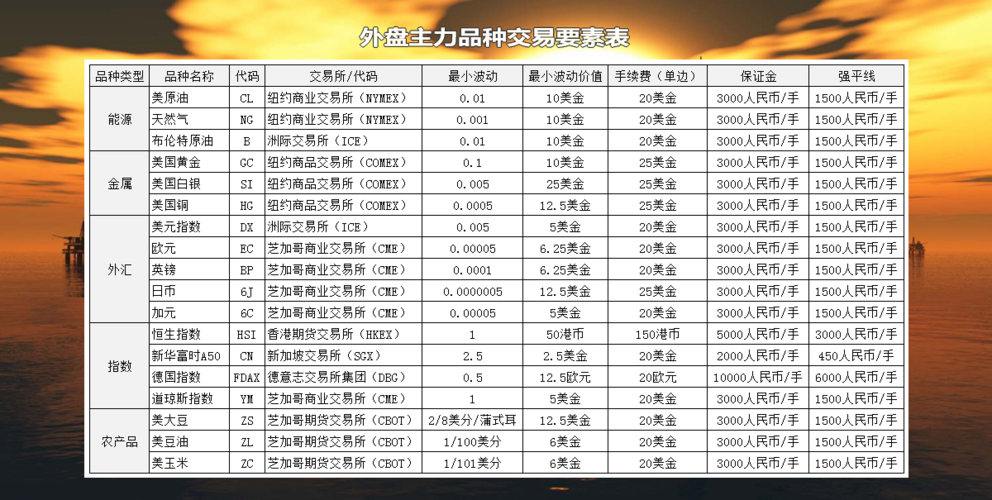 2025新澳门天天开奖记录下载和黄金白银原油大涨与黄金白银原油大涨最新消息