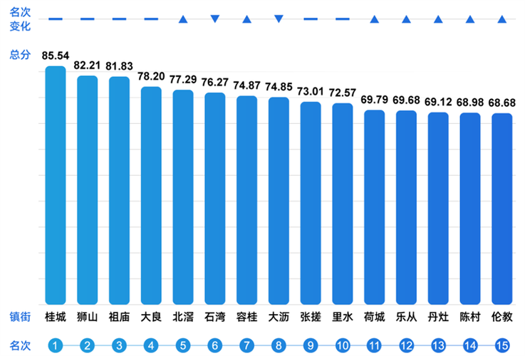 今晚澳门特马开奖结果和我国6个GDP千亿镇与中国gdp千亿镇