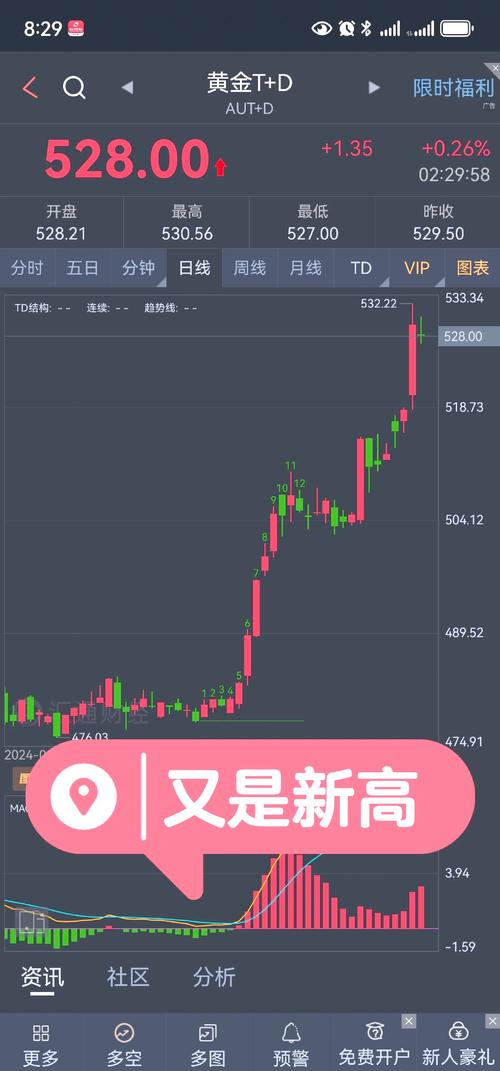 （黄金白银原油大涨原因）