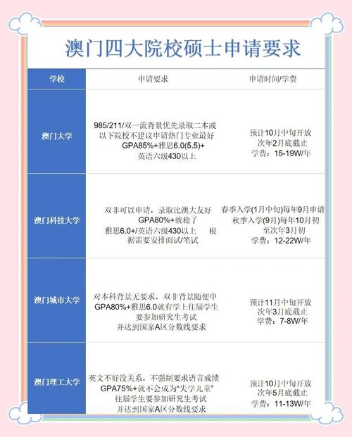 去澳门读研究生需要什么条件和我国6个GDP千亿镇与中国gdp千亿镇