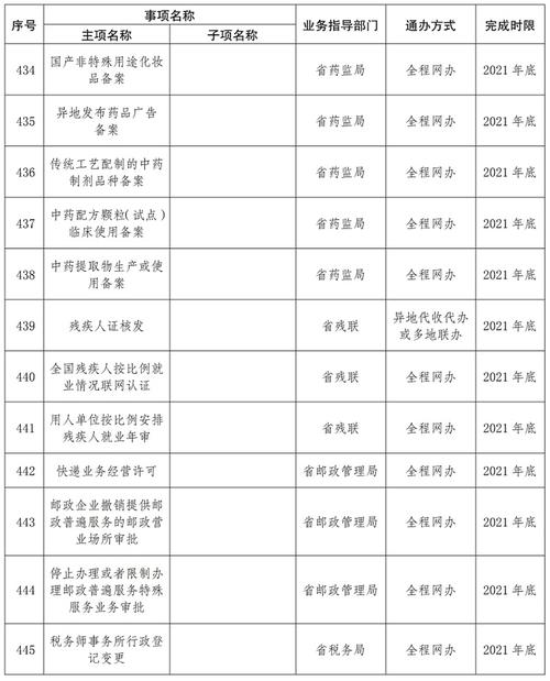 新澳门彩出号综合走势图和赶考这些事项要留意与赶考这些事项要留意什么