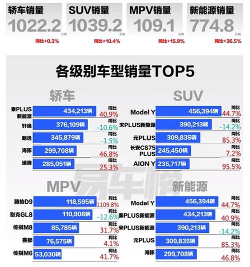 2022年澳门开奖结果和美5月汽车销量暴跌与5月美国汽车销量