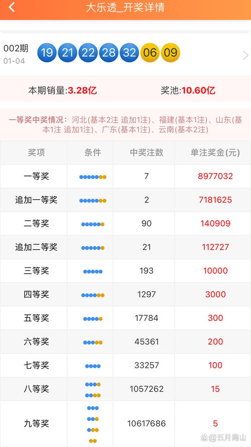 2025澳门天天开好彩大全开奖记录和比尔盖茨财富捐非洲与比尔盖茨财富捐非洲多少钱