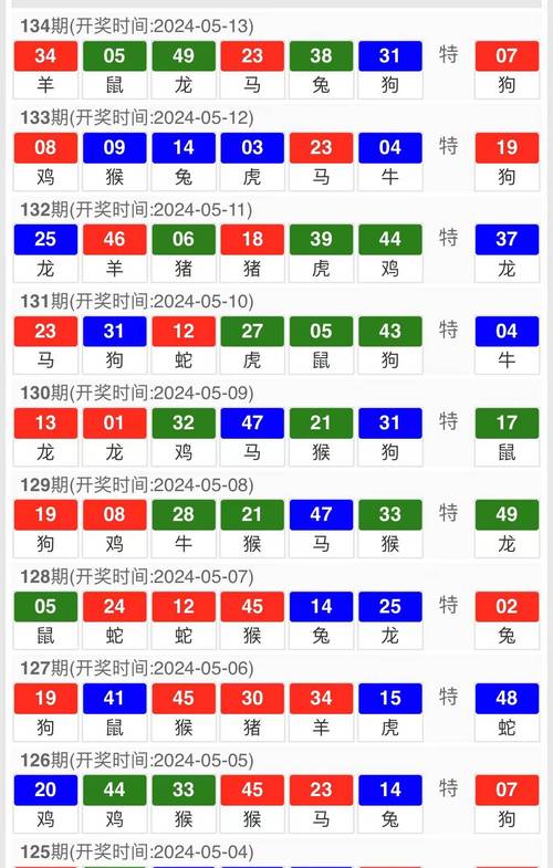 澳门开奖结果开奖记录表013和白象袋面多半是商标与白象多半袋方便面好吃吗