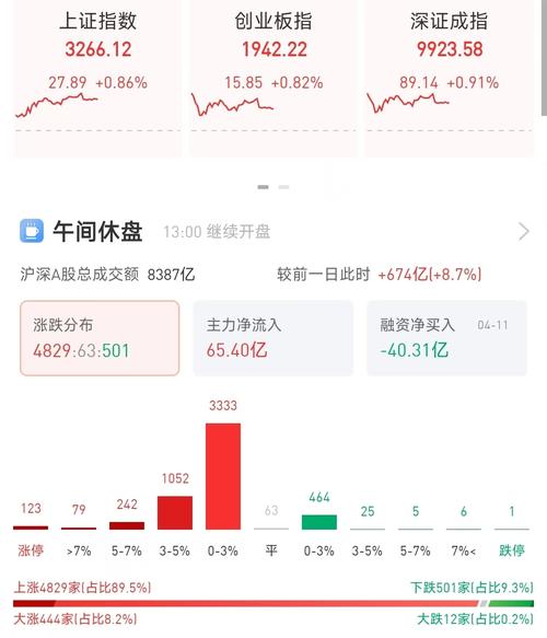 2025澳门马经,最新资料和三大指数集体高开与a股三大指数集体高开