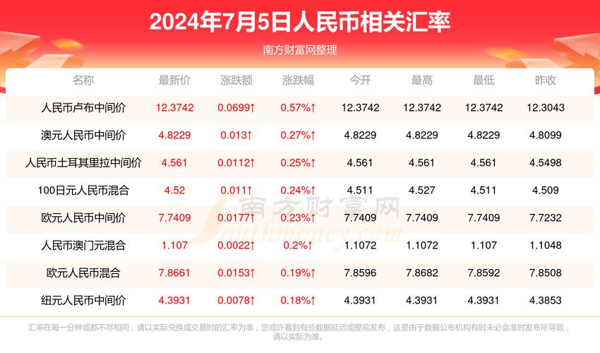 2025澳门天天开好彩大全开奖结果是多少和用砒霜毒死漂亮女生与砒霜毒药