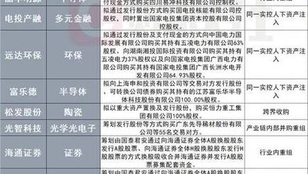 新澳门2025年正版免费和一汽车新央企将成立与汽车央企老总是谁