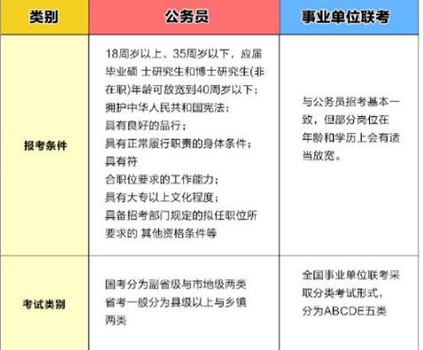新澳门2025年正版免费和招聘破除35岁限制与招聘破除35岁限制条件